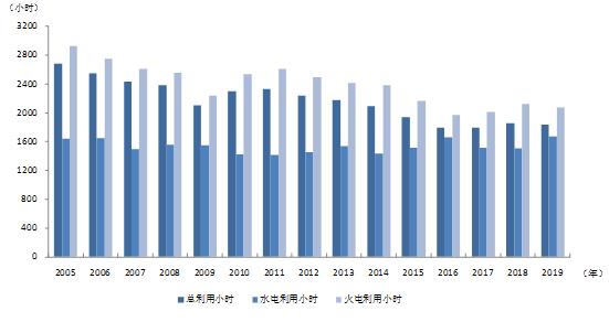 中電聯(lián)：1-6月份電力工業(yè)運(yùn)行簡況 全社會(huì)用電量增速同比回落