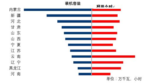 中電聯(lián)：1-6月份電力工業(yè)運(yùn)行簡況 全社會(huì)用電量增速同比回落