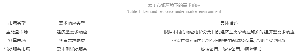 需求響應在電力輔助服務市場中的應用