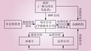 電能替代常見的幾種商業模式解析