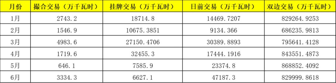 電力市場年中觀察 