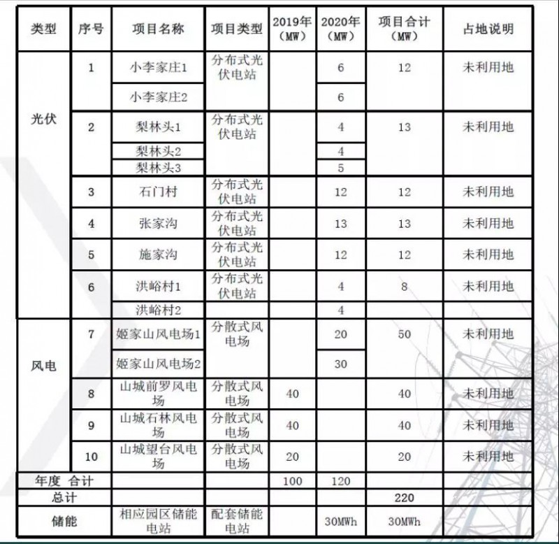 河南省220MW分布式發電市場化交易試點實施方案經驗分享