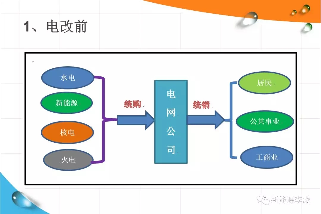 《關于深化電力現貨市場建設的意見》解讀