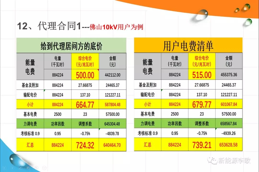 《關于深化電力現貨市場建設的意見》解讀