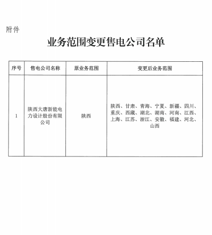 陜西大唐新能電力設(shè)計(jì)股份有限公司變更信息