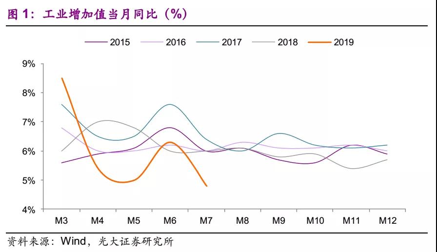 電量增速疲弱 上網(wǎng)電價超預期下行