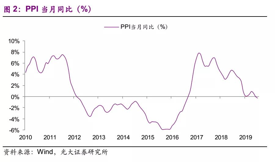 電量增速疲弱 上網(wǎng)電價超預期下行