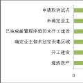 增量配電業(yè)務(wù)改革進(jìn)展及問題與對策研究