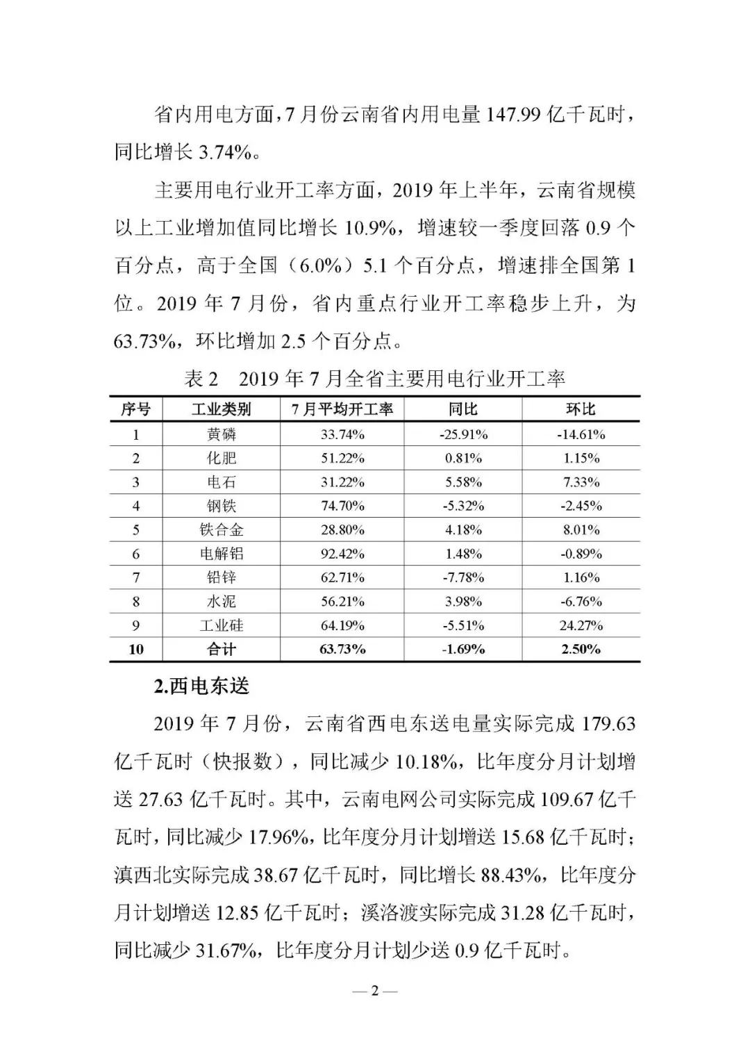 云南電力交易月報8月：平均成交價0.10532元/千瓦時