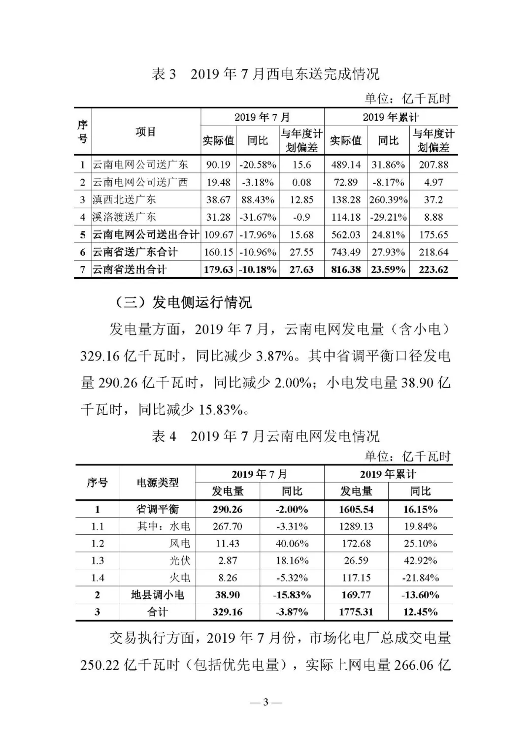 云南電力交易月報8月：平均成交價0.10532元/千瓦時