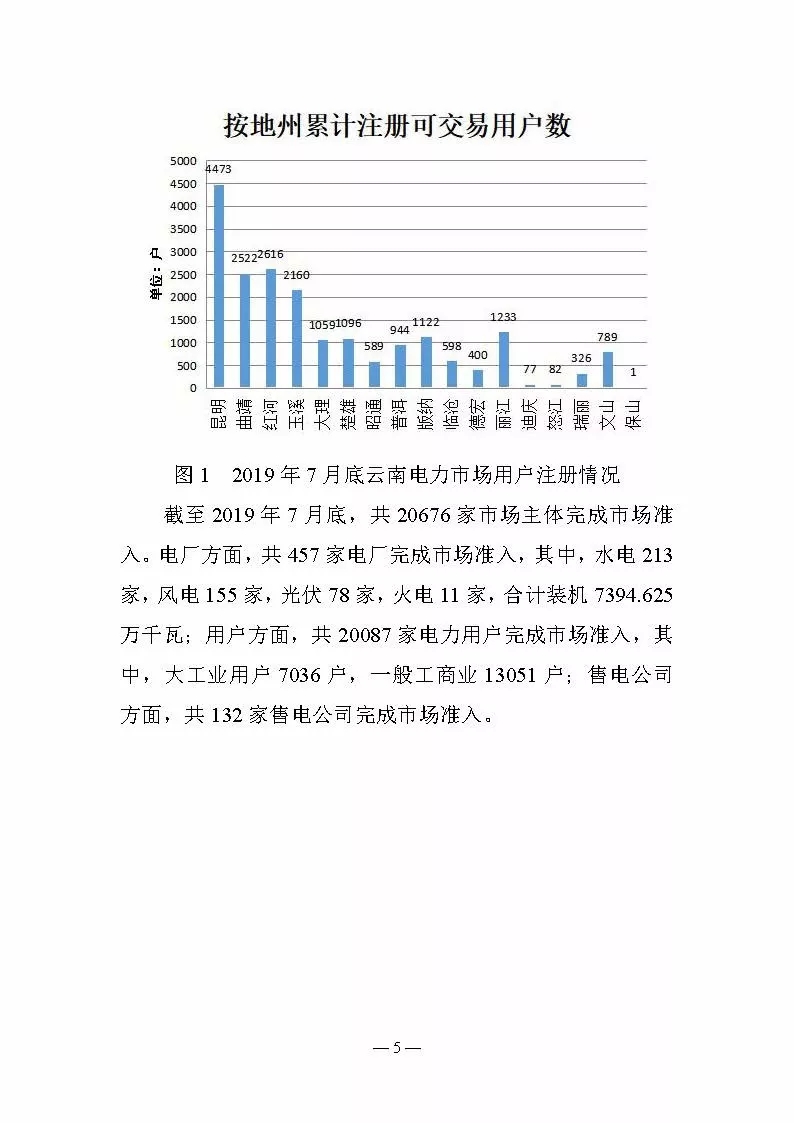 云南電力交易月報8月：平均成交價0.10532元/千瓦時