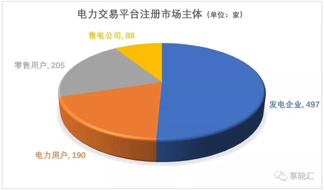 甘肅電力交易情況 7月市場仍舊供大于求