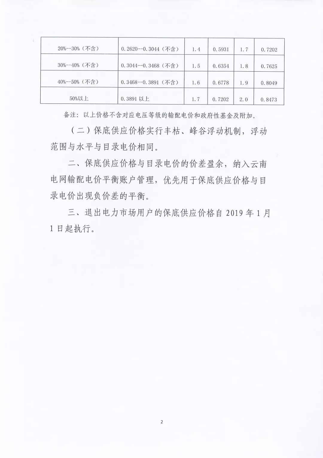 昆明電力交易中心：自愿退出市場的電力用戶執行1.2倍作為保底供應價格