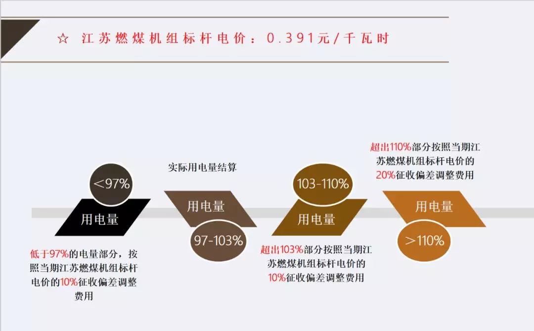 江蘇電力交易中心細(xì)說偏差考核 