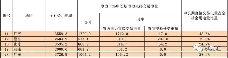 河南交易電價(jià)價(jià)差那么低 能不能怪計(jì)價(jià)方式？