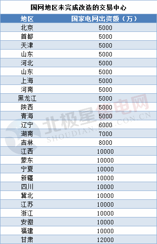 電力交易中心股改再添新成員 未來(lái)股份制改造進(jìn)程有望加快