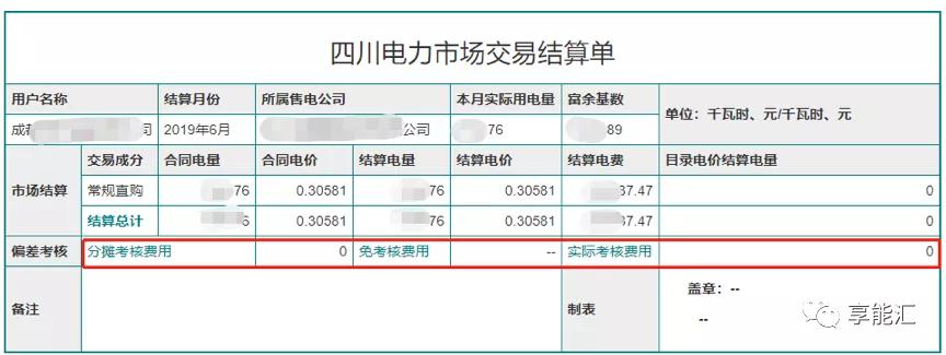 電費結(jié)算：用戶如何識別結(jié)算單中的“坑”？