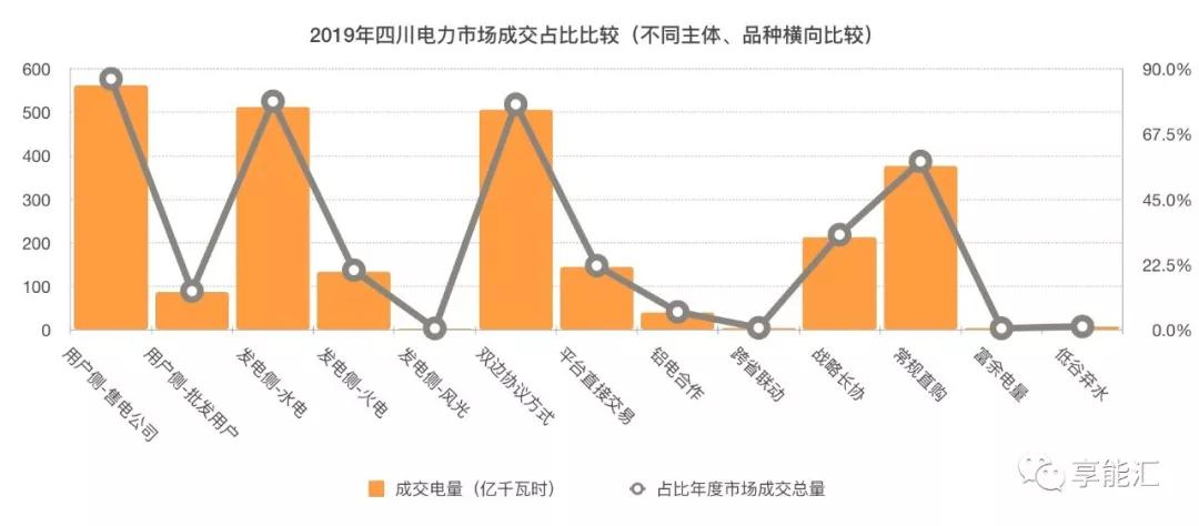 四川電力市場(chǎng)調(diào)查三——最復(fù)雜的交易規(guī)則