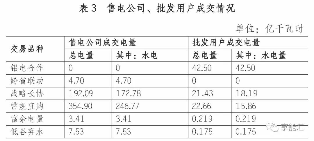 四川電力市場(chǎng)調(diào)查三——最復(fù)雜的交易規(guī)則