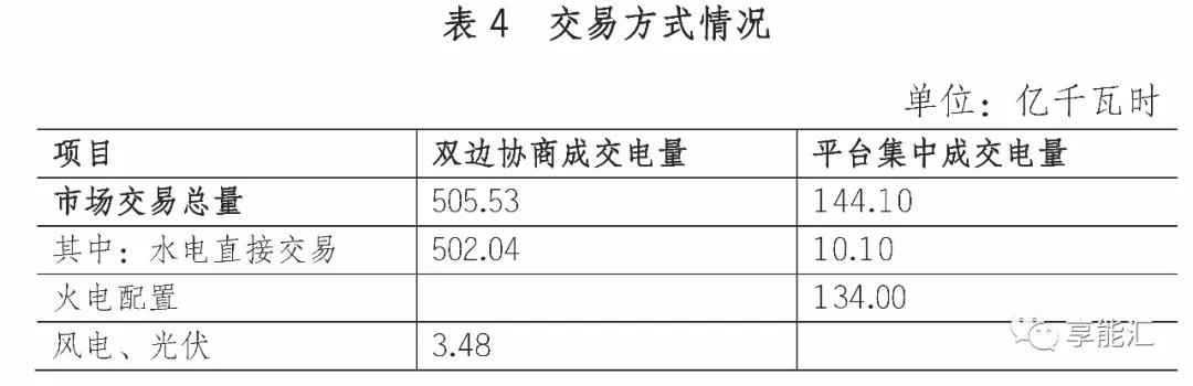 四川電力市場(chǎng)調(diào)查三——最復(fù)雜的交易規(guī)則