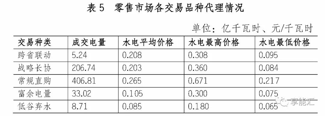 四川電力市場(chǎng)調(diào)查三——最復(fù)雜的交易規(guī)則