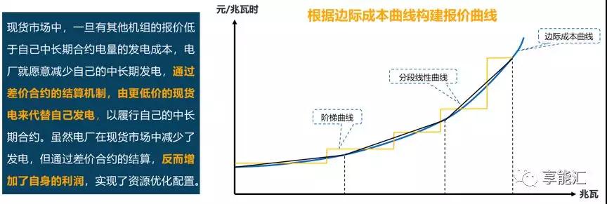 邊際成本報價背后的故事——集中式電力現貨市場中發電企業應如何報價？