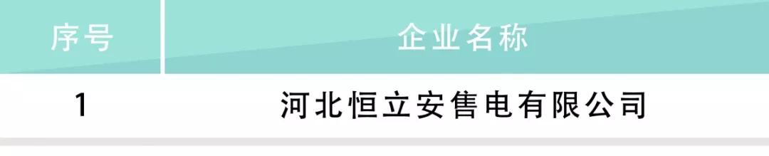 河北電力交易中心公示售電公司相關信息：12家新注冊、1家業務范圍變更、1家擬退市