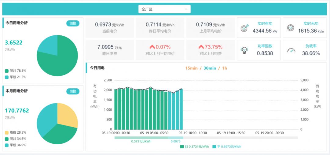 長協季｜售電公司開始出手 為啥你被拒簽？