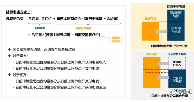 電力現(xiàn)貨背景下的合約交易困惑｜我想簽卻不敢簽 但不得不簽的差價合約