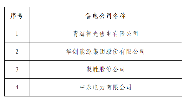 甘肅電力交易中心：甘肅售電公司7家注冊生效