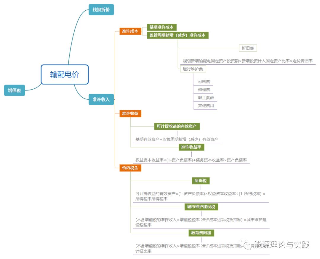 一度電里知多少：一度電的性價比如何？ 電價咋定？