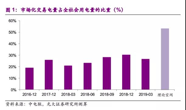 國常會電價機制點評：向計劃電告別