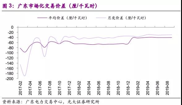 國常會電價機制點評：向計劃電告別