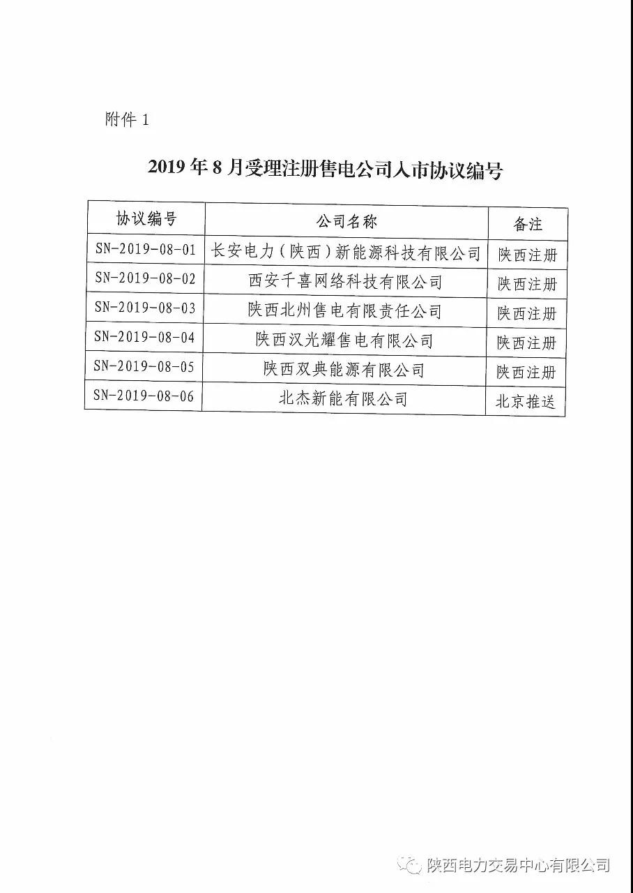 陜西開展2019年8月注冊售電公司入市協(xié)議簽訂及數(shù)字安全證書辦理綁定工作