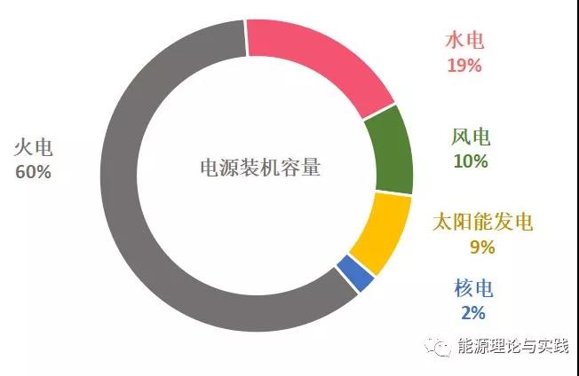 一度電里知多少：幾種典型發電機組的電價及成本