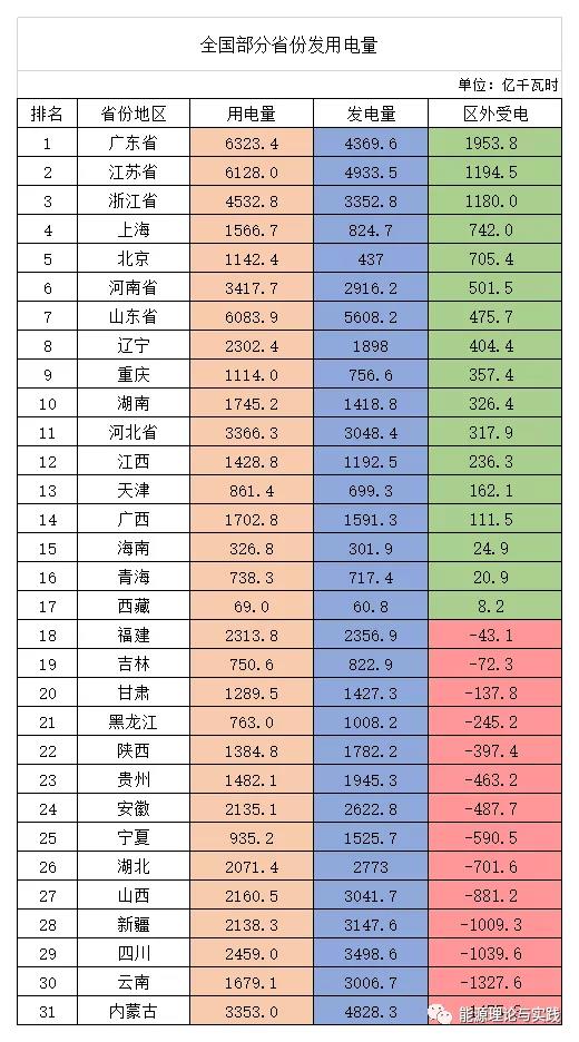 一度電里知多少：幾種典型發電機組的電價及成本