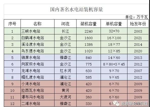 一度電里知多少：幾種典型發電機組的電價及成本