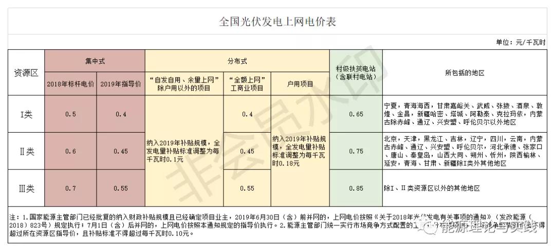 一度電里知多少：幾種典型發電機組的電價及成本