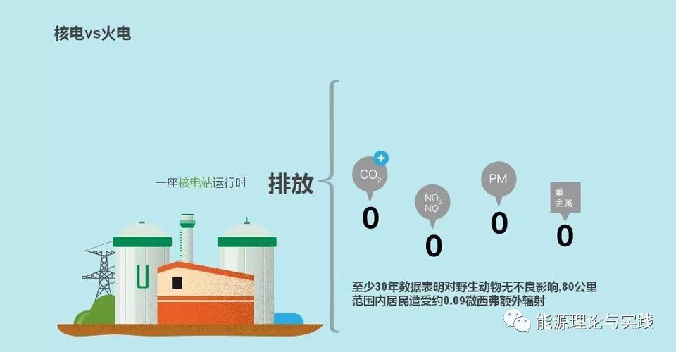 一度電里知多少：幾種典型發電機組的電價及成本