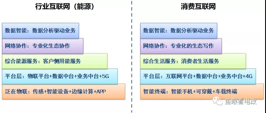 泛在數(shù)字化和綜合能源生態(tài)到底是個(gè)什么關(guān)系