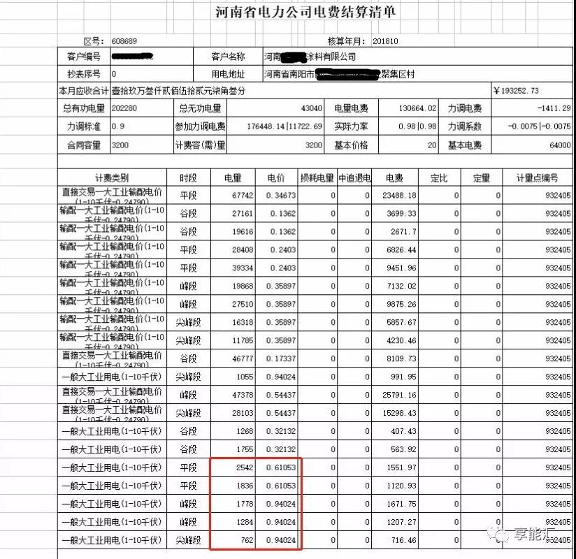 河南電力市場調查系列報道之一 ——河南電力交易第一案背后的“大學問”