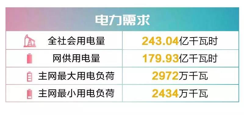 四川電網2019年9月電網和市場運行執行信息披露