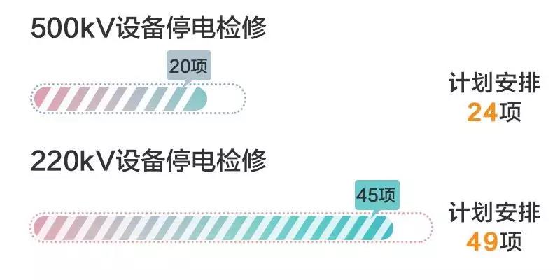 四川電網2019年9月電網和市場運行執行信息披露