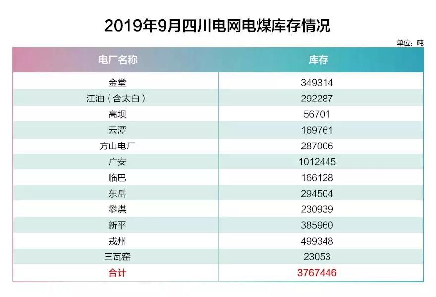 四川電網2019年9月電網和市場運行執行信息披露