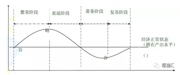 電力行業(yè)盈利靠周期