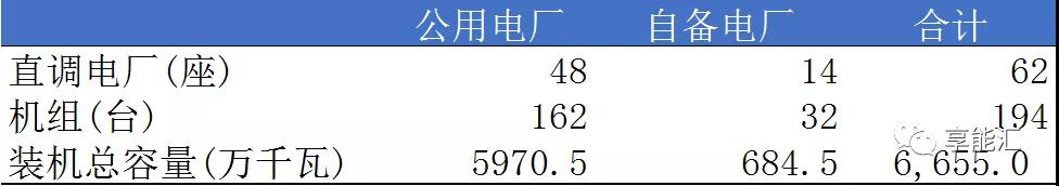 山東電力現貨報告：現貨來襲 山東電力市場現狀如何？