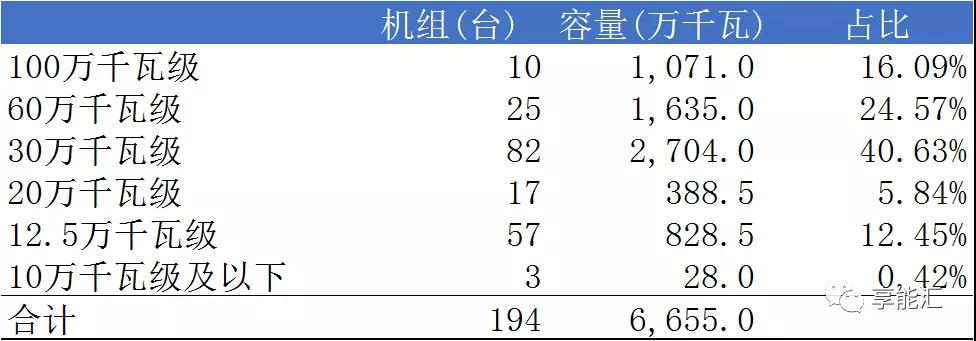 山東電力現貨報告：現貨來襲 山東電力市場現狀如何？