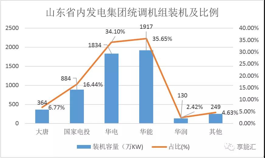 山東電力現貨報告：現貨來襲 山東電力市場現狀如何？