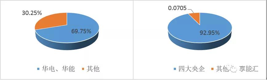 山東電力現貨報告：現貨來襲 山東電力市場現狀如何？