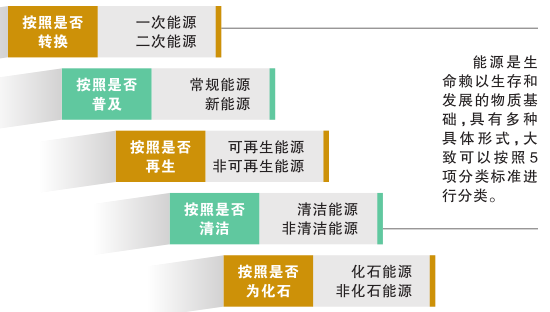 科普知識｜電從哪里來？